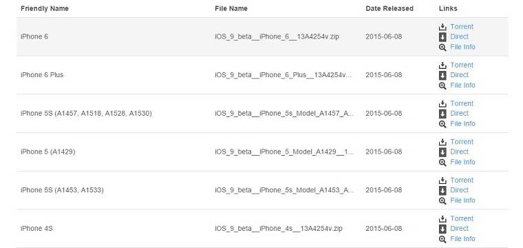 Tải về file firmware tương ứng với thiết bị của bạn trong đường dẫn do iClarified cung cấp.