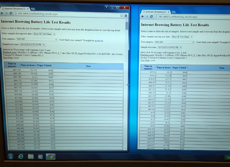 Kết quả thử nghiệm của Consumer Reports Kết quả thử nghiệm của Consumer Reports