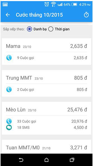 Thông tin cước các cuộc gọi Thông tin cước các cuộc gọi