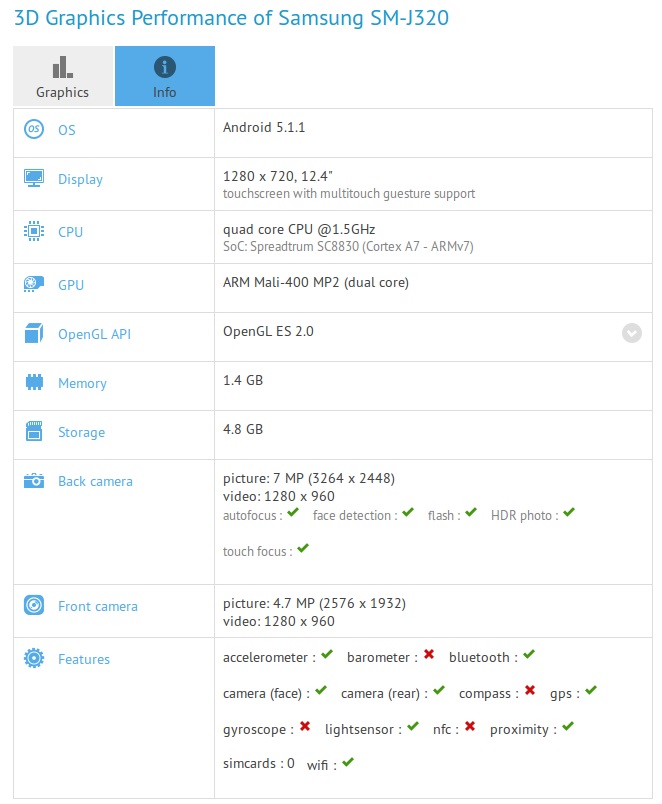 Galaxy J3 bị ghi nhận Galaxy J3 bị ghi nhận