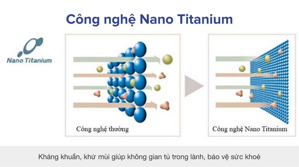 Khám phá công nghệ hiện đại bên trong tủ lạnh Hitachi -màng lọc Nano Titanium