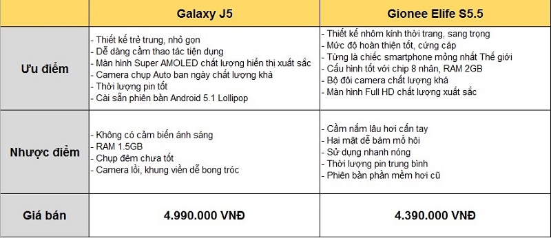 bảng so sánh ưu, nhược điểm bảng so sánh ưu, nhược điểm