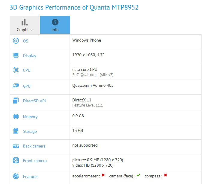 Cấu hình của thiết bị mới