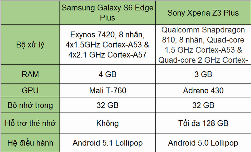 Ảnh chụp Sony Z3 Plus