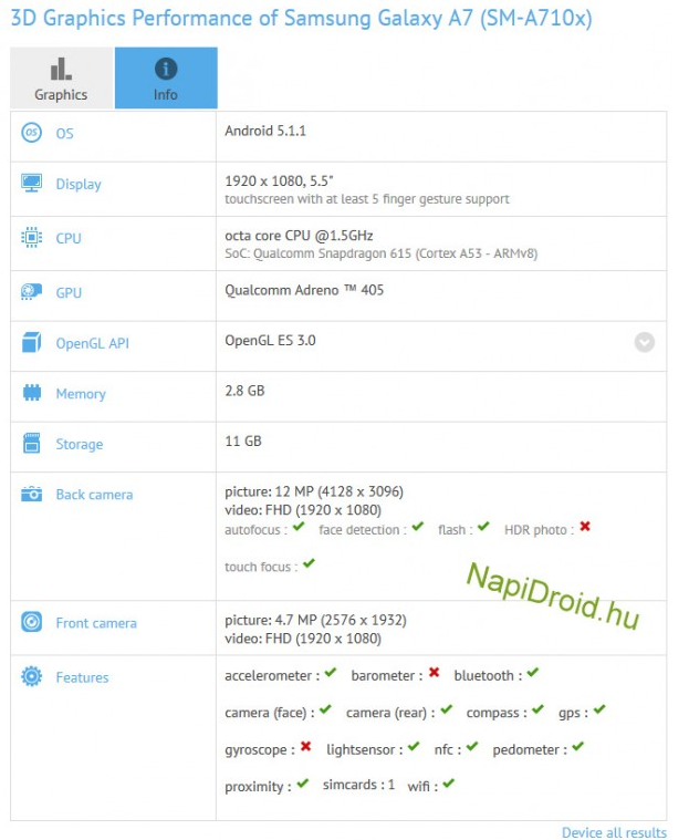 Galaxy A7 trên GFXBench Galaxy A7 trên GFXBench