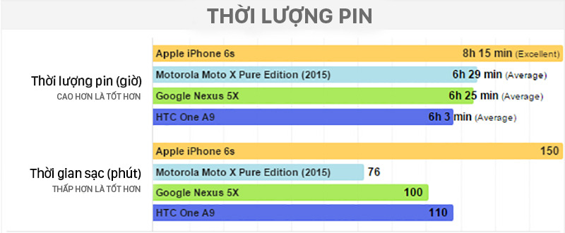 HTC One A9 Pin HTC One A9 Pin
