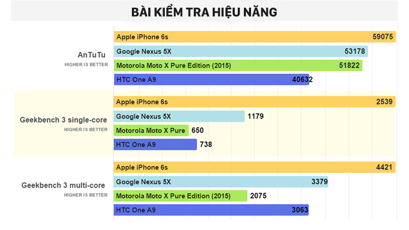 HTC One A9 hiệu năng HTC One A9 hiệu năng