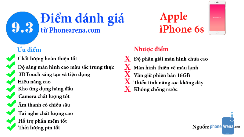 Apple iPhone 6s e