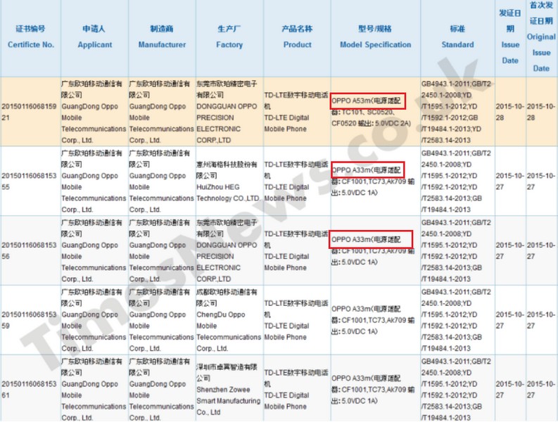 OPPO A33m và A53m đạt chứng nhận