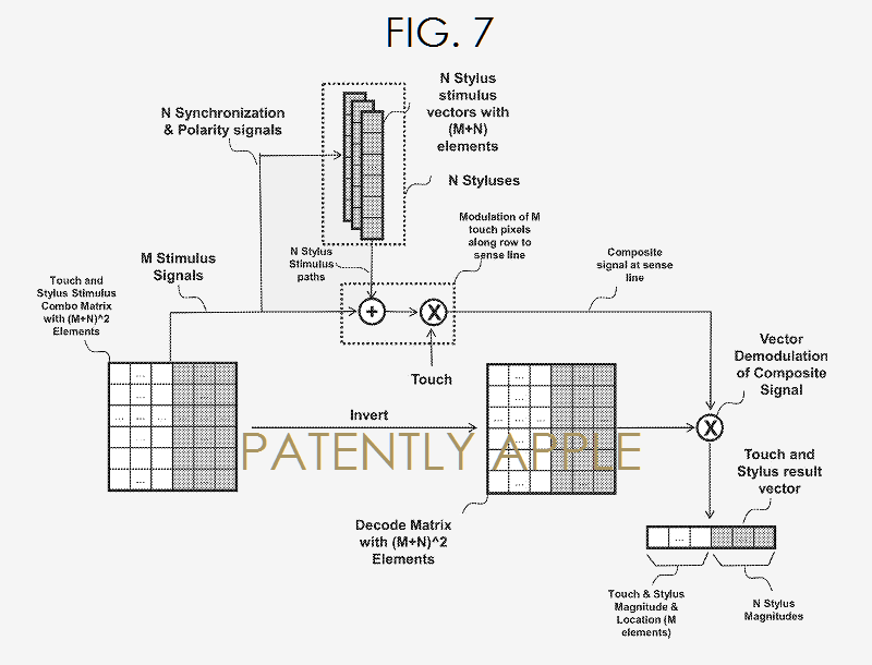 Apple Pencil Apple Pencil