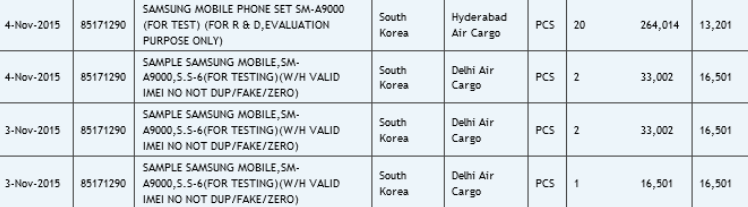 Galaxy A9 có mặt trên Zauba Ấn Độ