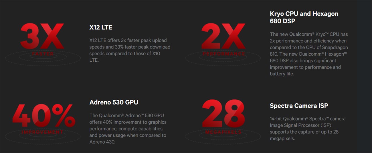 Snapdragon 820 với sức mạnh đáng nể Snapdragon 820 với sức mạnh đáng nể