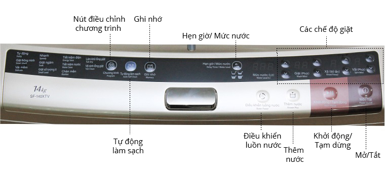 Hướng dẫn sử dụng bảng điều khiển máy giặt Hitachi – 140XTV > Bảng điều khiển máy giặt Hitachi-140XTV