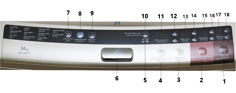 Hướng dẫn sử dụng bảng điều khiển máy giặt Hitachi – 140XTV > Bảng điều khiển chi tiết