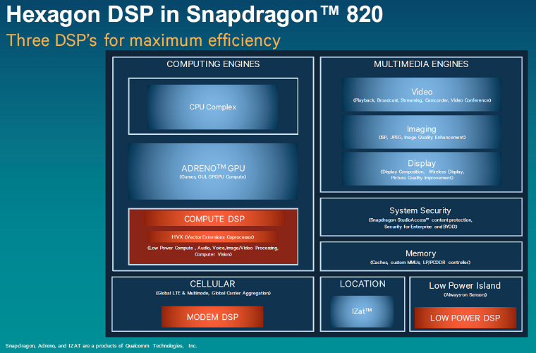 Chip Snapdragon 820 