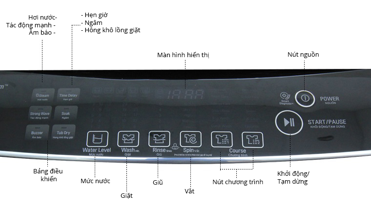 Bảng điều khiển máy giặt LG WF-D2017HD