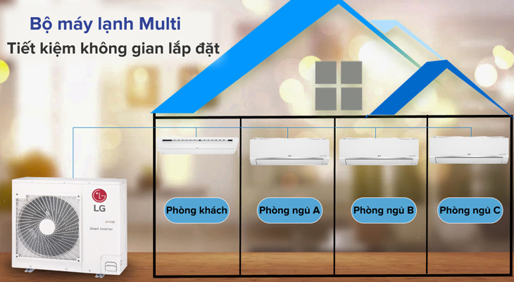 Máy lạnh âm trần nối gió (Máy lạnh Multi)