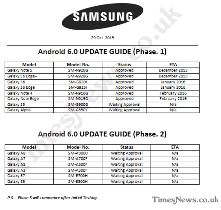 Cập nhật Android mới nhất điện thoại Samsung
