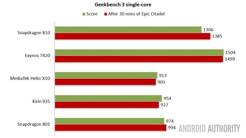 Geekbench Geekbench