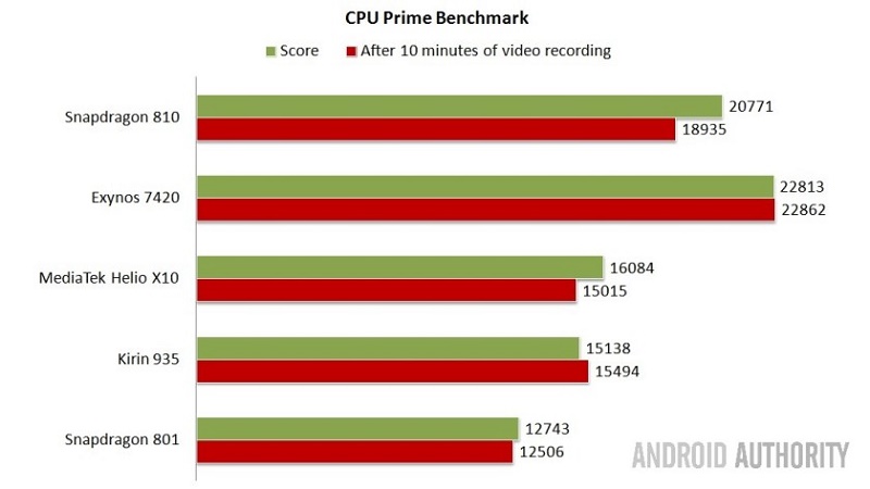 CPU Prime Benchmark CPU Prime Benchmark