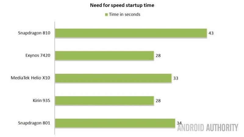 Need For Speed No Limits Need For Speed No Limits