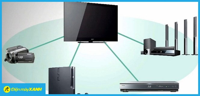Những điều cần biết về tính năng BRAVIA Sync trên tivi Sony