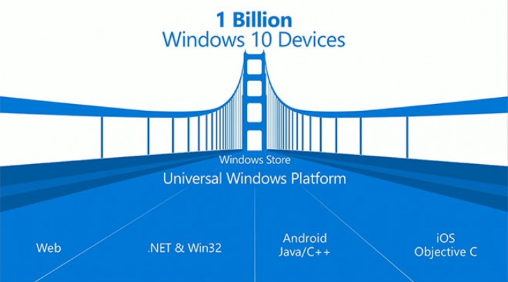 Microsoft sẽ cung cấp các công cụ khác, cho hệ điều hành khác