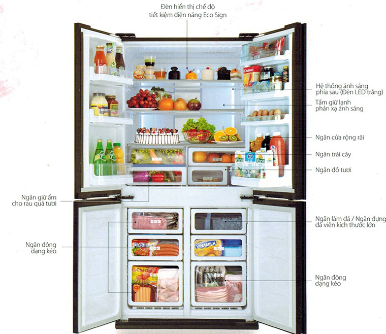 Chúng ta có đang sử dụng tủ lạnh đúng cách ?