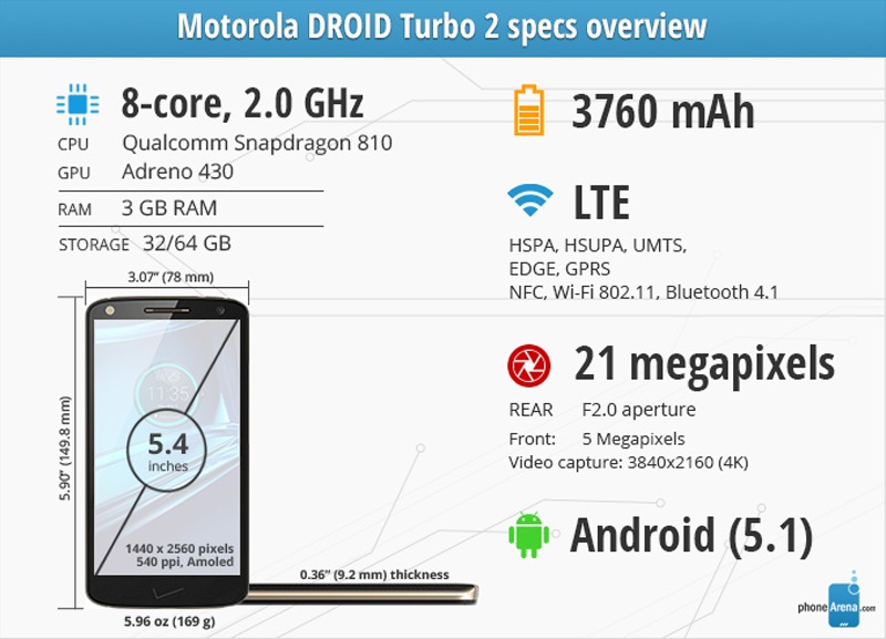 Droid Turbo 2 Moto Droid Turbo 2