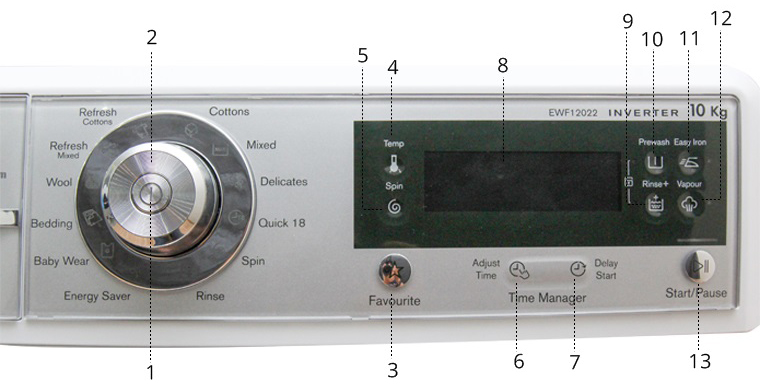 Bảng điều khiển máy giặt Electrolux EWF12022