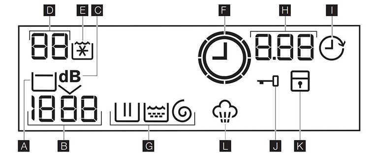 Màn hình hiển thị của Máy giặt Electrolux EWF12022