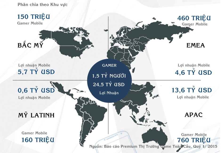 Thị trường game mobile 3