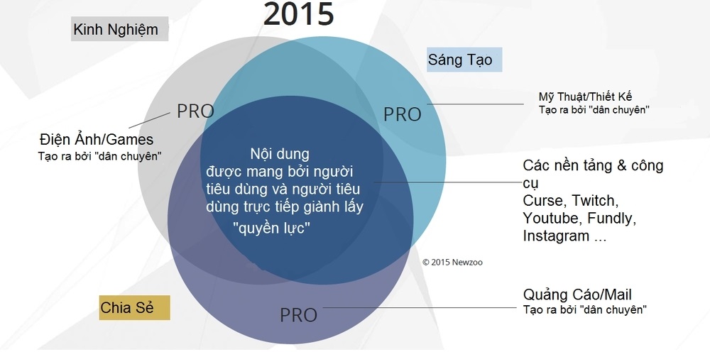 Thị trường game mobile 4