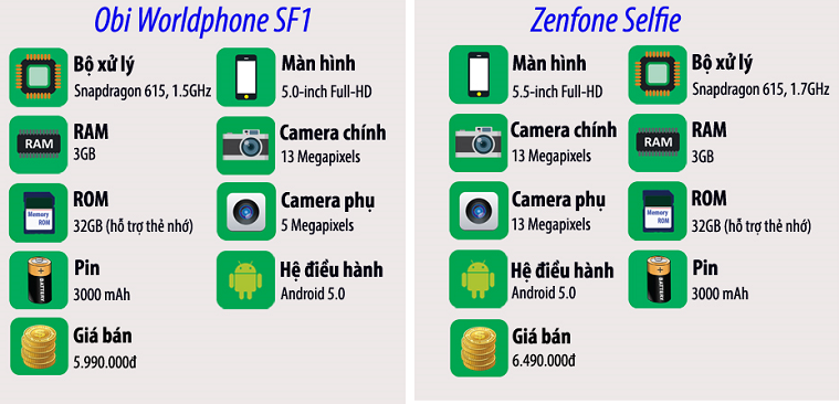 Cấu hình Obi Worldphone SF1 và Zenfone Selfie