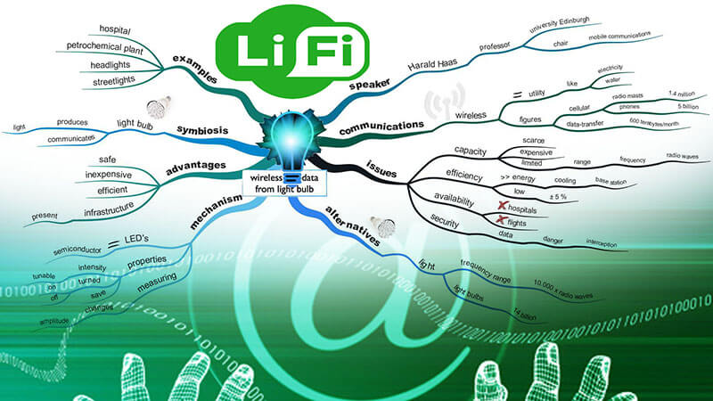 Công nghệ Li-Fi hứa hẹn tốc độ khủng Công nghệ Li-Fi hứa hẹn tốc độ khủng