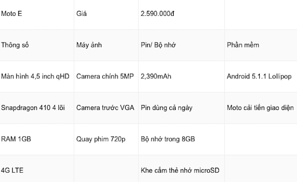 Moto E Moto E