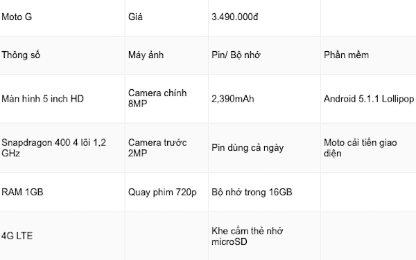 Moto G Moto G