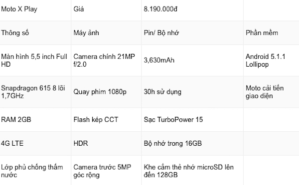 Moto X Play Moto X Play