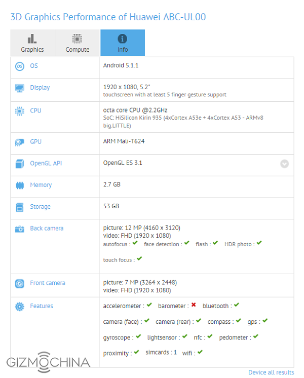 Thông số kỹ thuật của Honor 5X Plus Thông số kỹ thuật của Honor 5X Plus
