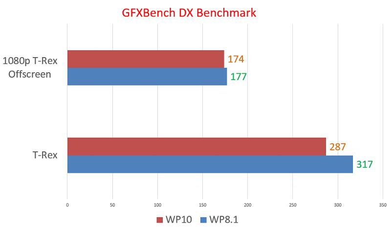 gfxbench-dx-benchmark