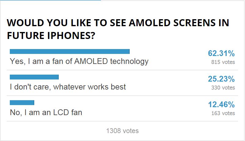 Kết quả bình chọn