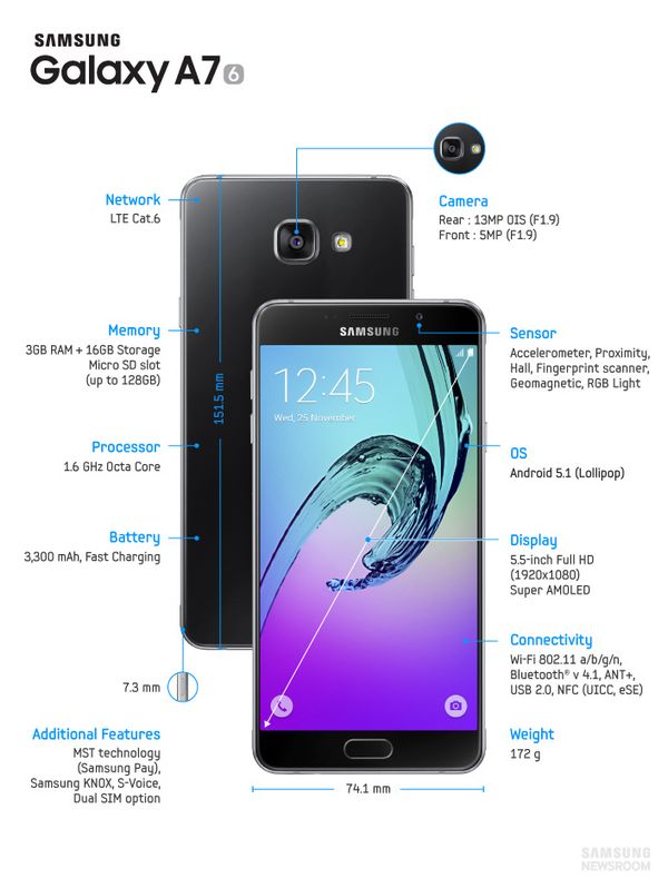 Chi tiết cấu hình Galaxy A7 2016