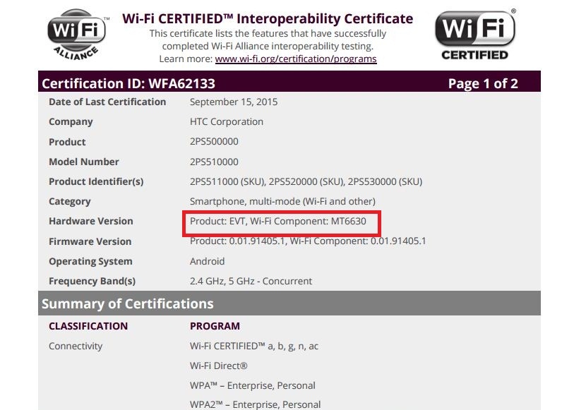 Tài liệu chứng nhận Wifi của HTC One X9