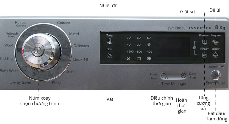 Hướng dẫn sử dụng máy giặt Electrolux EWF12832S