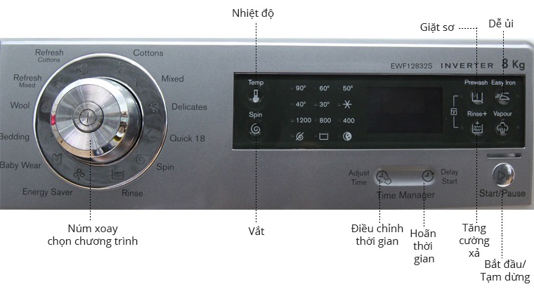 Máy giặt Electrolux EWF12832S