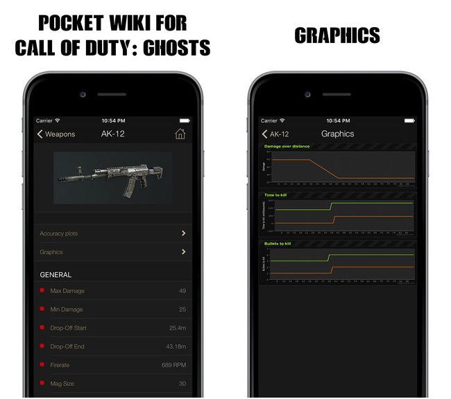 Pocket Wiki for Call of Duty: Ghosts (Unofficial)