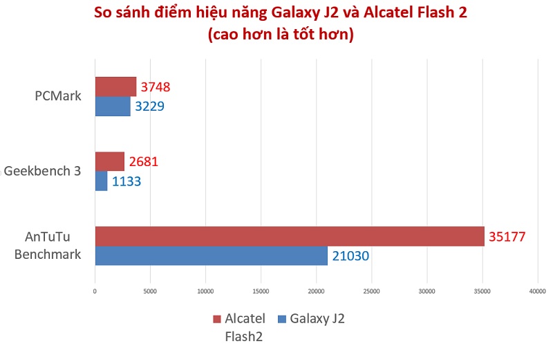 samsung-galaxy-j2-vs-alcatel-flash-2