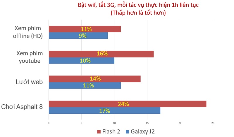 samsung-galaxy-j2-vs-alcatel-flash-2