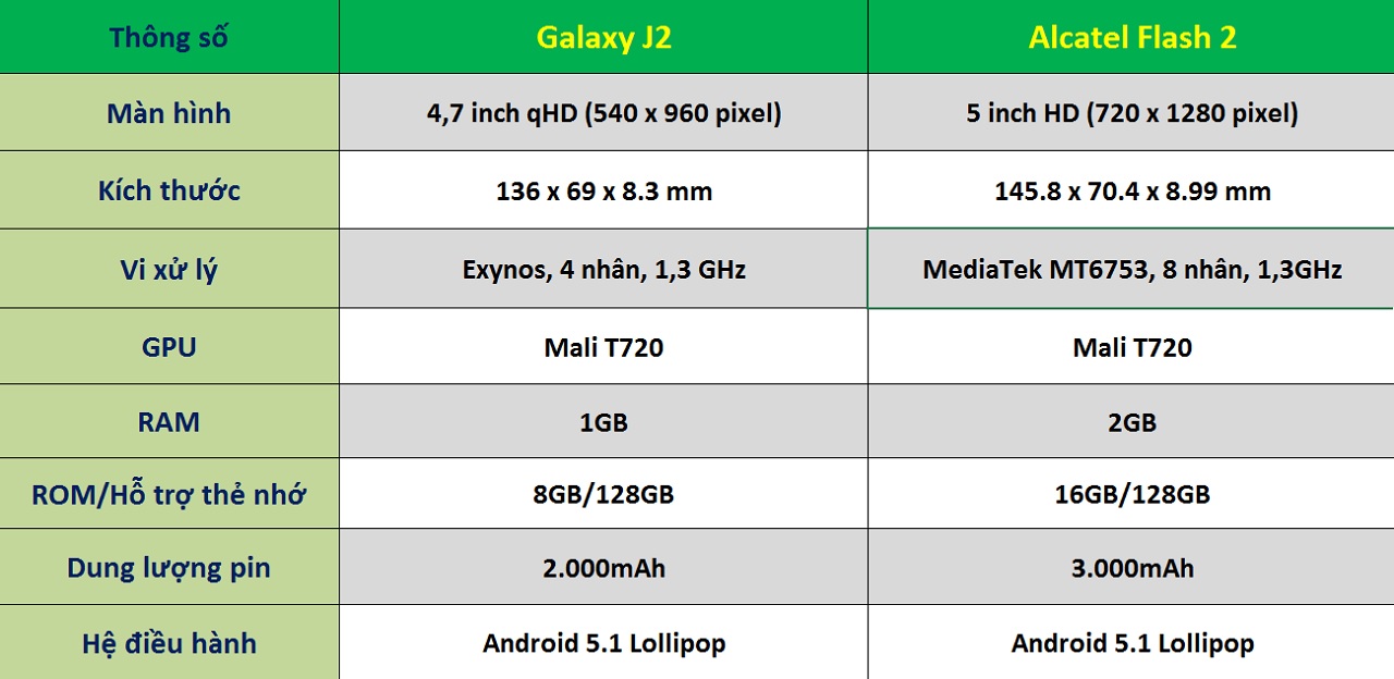 samsung-galaxy-j2-vs-alcatel-flash-2