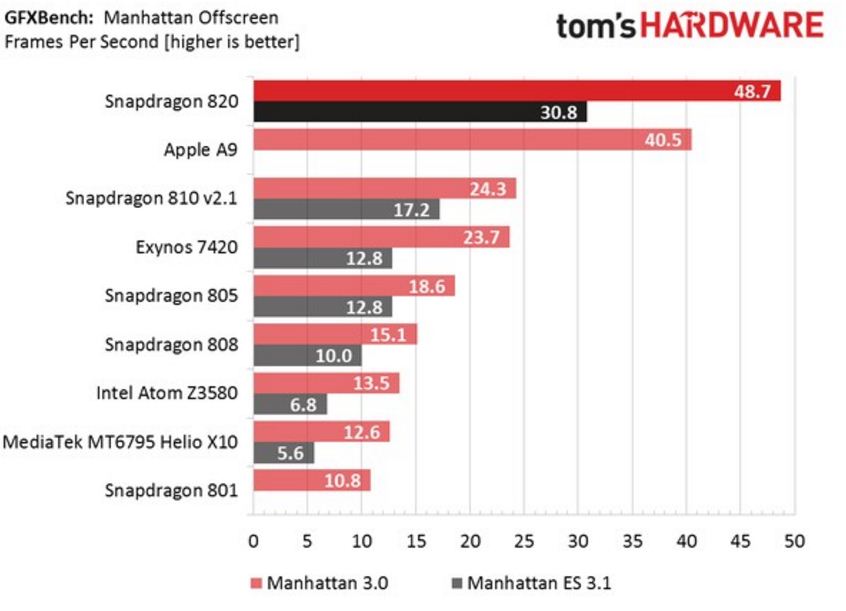 Thử nghiệm đồ họa Thử nghiệm đồ họa